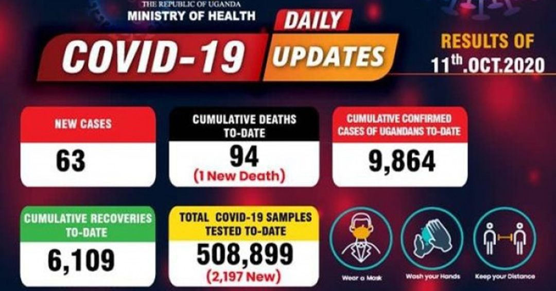 COVID-19 Updates: 1 Death, 63 New Cases Announced From COVID-19 Samples Tested on October 11