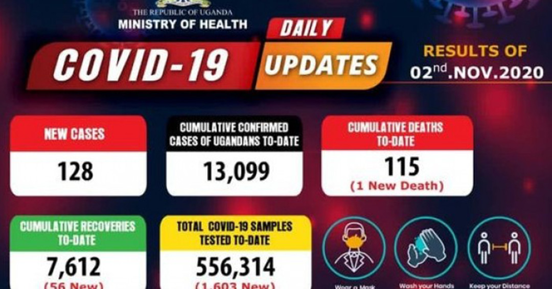 COVID-19 Updates: COVID-19 Positive Cases Surpass 13,000