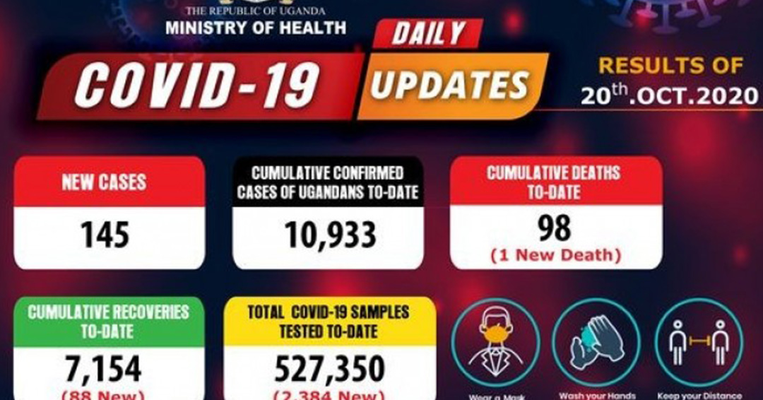 COVID-19 Updates: Uganda Inches Closer to a Century Deaths With Another Fatality