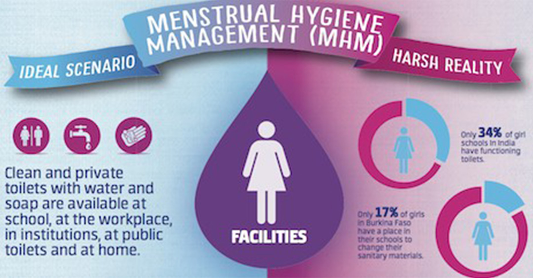 Staying Well Together: KIU Western Campus Peer Educators Discuss Menstrual Hygiene During COVID-19 Pandemic
