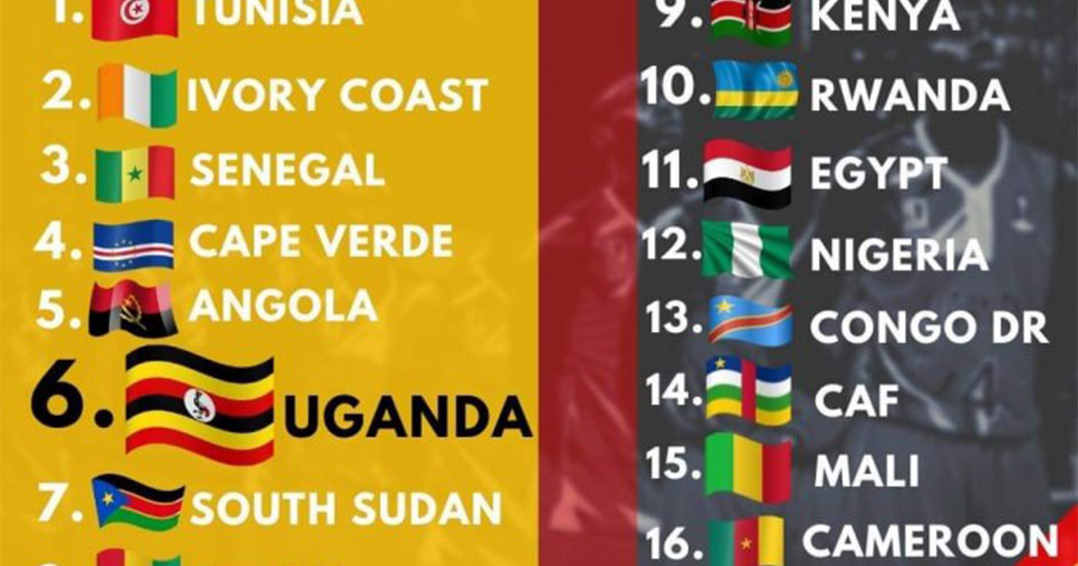 KIU Sports Desk: Silverbacks Sixth-Best in Africa