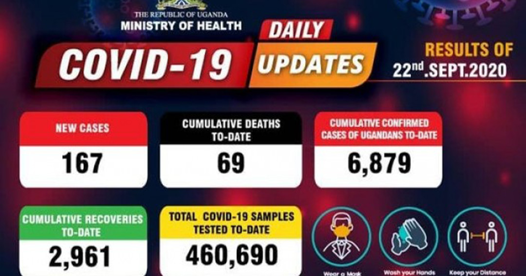 COVID-19 Updates: 5 New COVID-19 Deaths Registered as Cumulative Deaths Reach 69